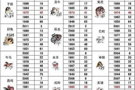 1977年屬什麼生肖|1977年属什么属相 1977年出生属什么生肖